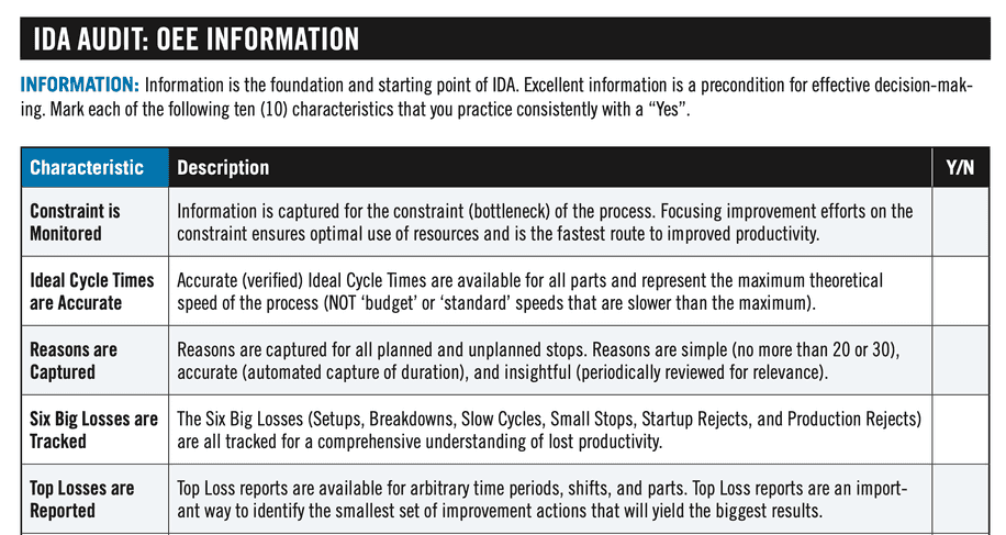 Downloadable PDF with an IDA Audit for OEE Information.