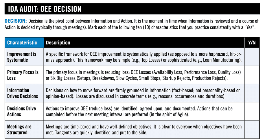 Downloadable PDF with an IDA Audit for OEE Decision.