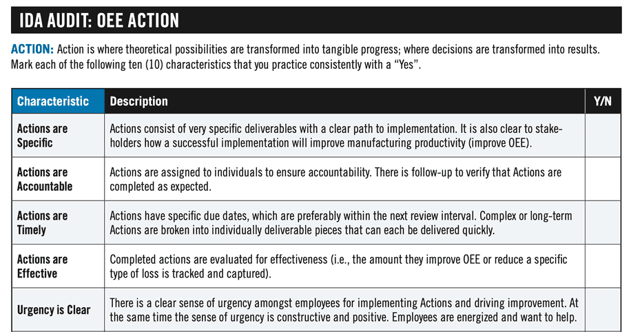 Downloadable PDF with an IDA Audit for OEE Action.