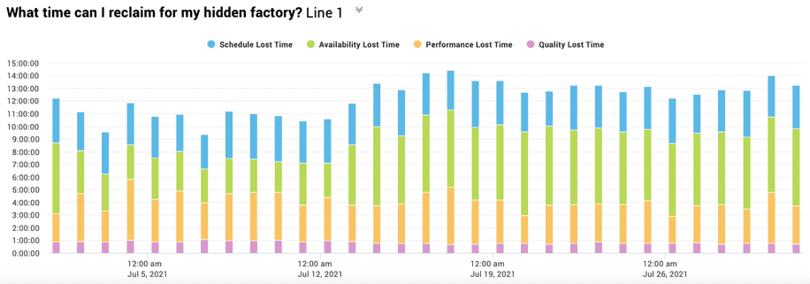 The XL hidden factory report details lost production that makes up the hidden factory